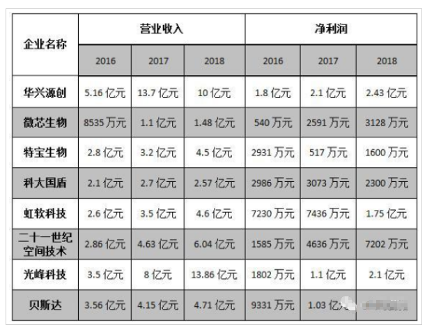 第二批科创板受理企业背后有哪些“影子股”?附科创板受理企业简介 第二批科创板受理企业背后有哪些“影子股”?附科创板受理企业简介