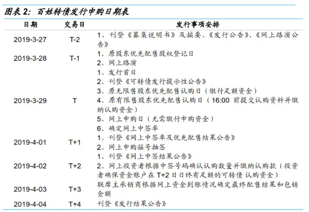 可转债打新接二连三:百姓转债申购价值分析