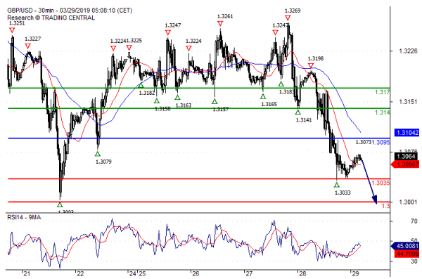 欧元 英镑 日元日内走势预测