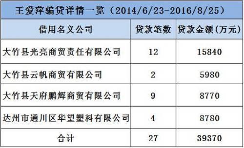 怎么找到自己的银行贷款客户经理 33098f6503ebf6f29d47110ff2603321.jpg