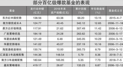 纯债基金推荐前星空体育- 星空体育官方网站- 星空体育APP下载十名