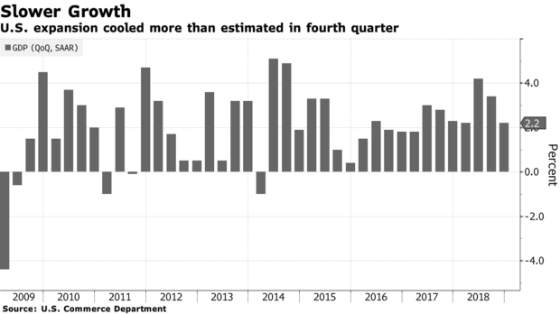 2019第四季度gdp数据_中国第一季度2020gdp(2)