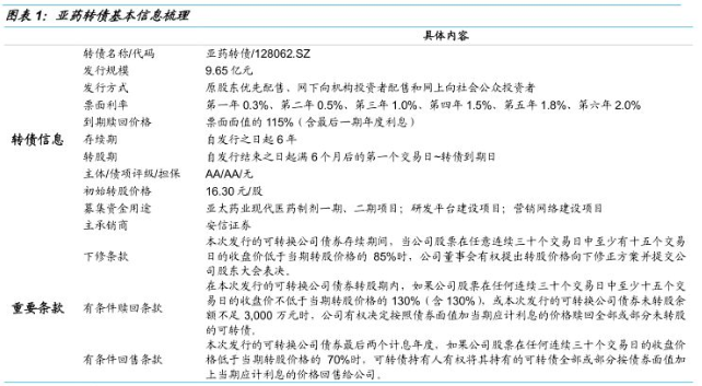 可转债申购价值分析:明日可申购亚药转债啦!