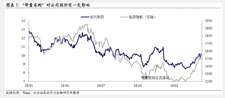 可转债申购价值分析:今日可申购现代转债啦!