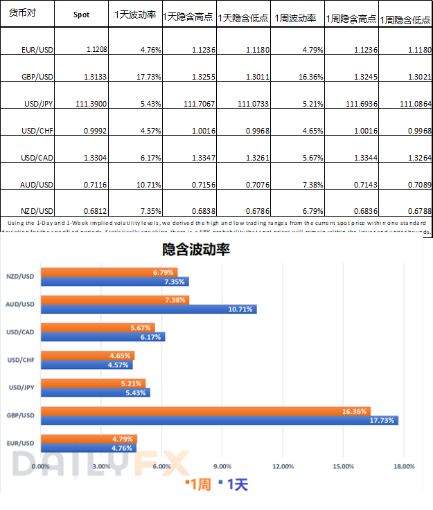 澳联储利率决议即将登场 澳元兑美元如何交易?