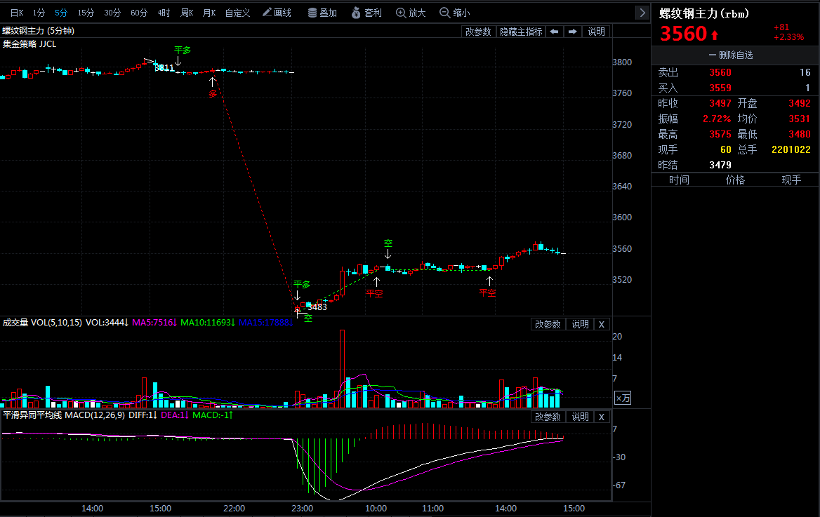 螺纹钢期货今日行情走势 29fc2398a9170628ac198e3088f8d84b.png?_=1554188731139