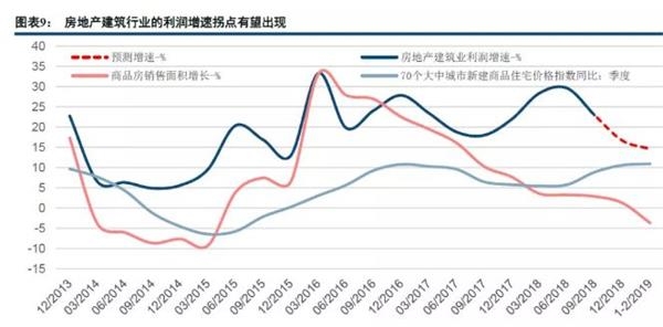 牛市第二波是否要来? 各路资金积极备战A股第二轮上涨行情