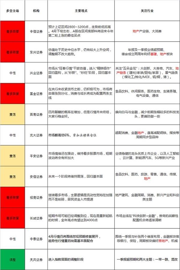 牛市第二波是否要来? 各路资金积极备战A股第二轮上涨行情