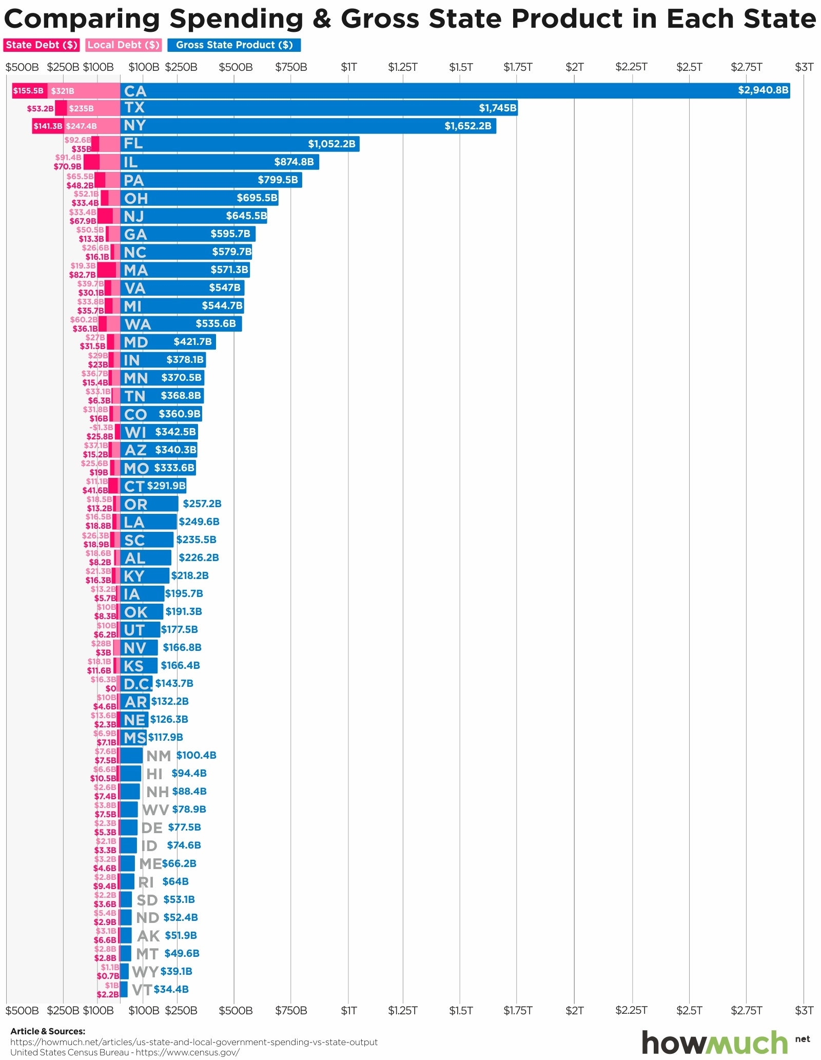 安哥拉各州GDP_安哥拉女人(2)