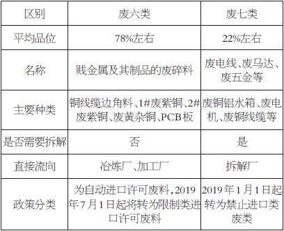 进口废铜政策持续“加码” 铜价中长期仍有上涨空间