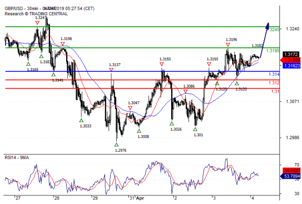 欧元 英镑 日元日内走势预测