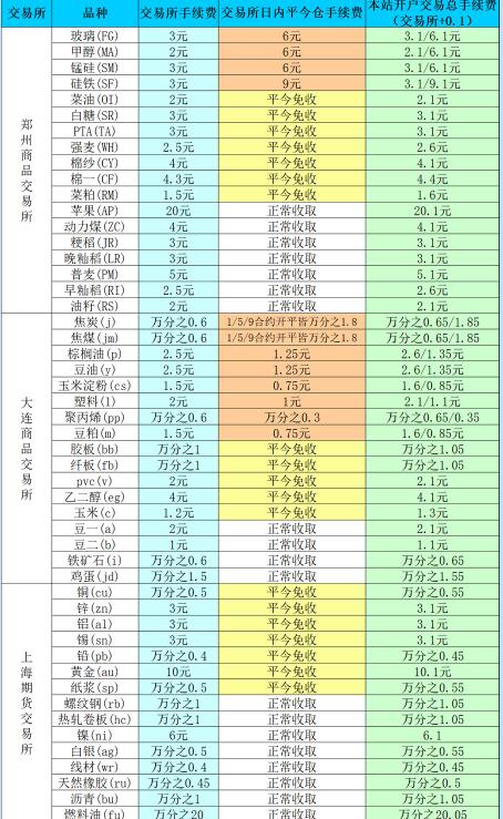 期货公司交易排名_期货公司排名图片(3)