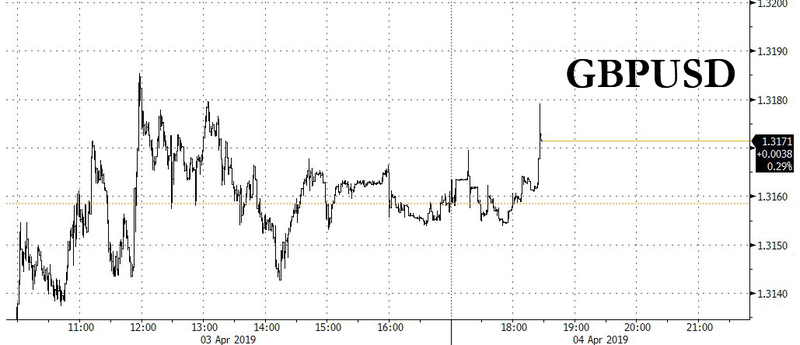 英镑有望峰回路转?
