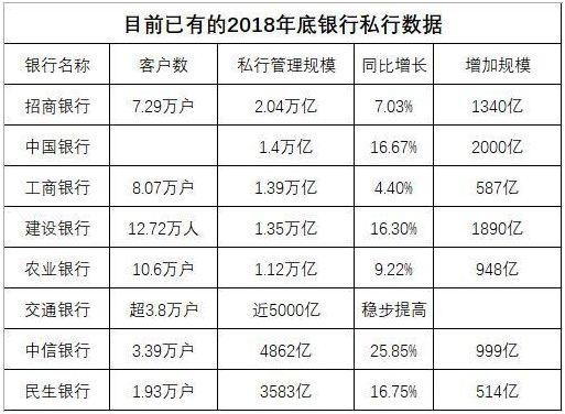 私人银行排行_全球十大私人银行排行榜:瑞士银行仅排第6