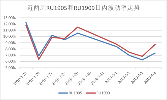 沪铜市场震荡偏强 天胶期权跨期机会或存