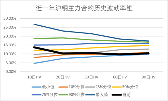 沪铜市场震荡偏强 天胶期权跨期机会或存