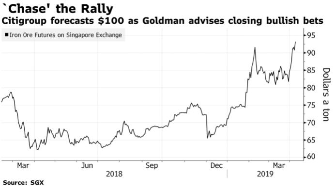 高盛建议对铁矿石获利回吐 花旗预计铁矿石价格将达每吨100美元?