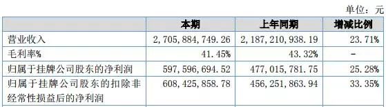 百亿明星股合全药业“撤离”新三板 并不是为了筹划上市