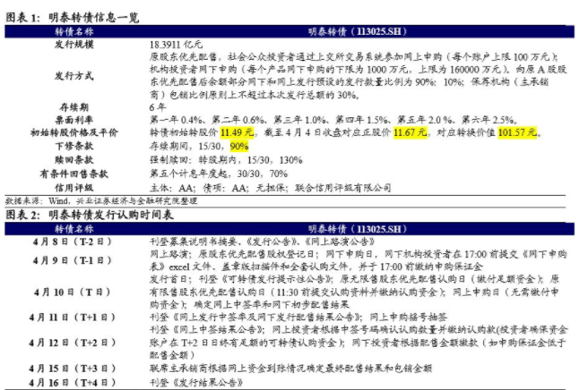 可转债申购价值分析:明日可申购明泰转债