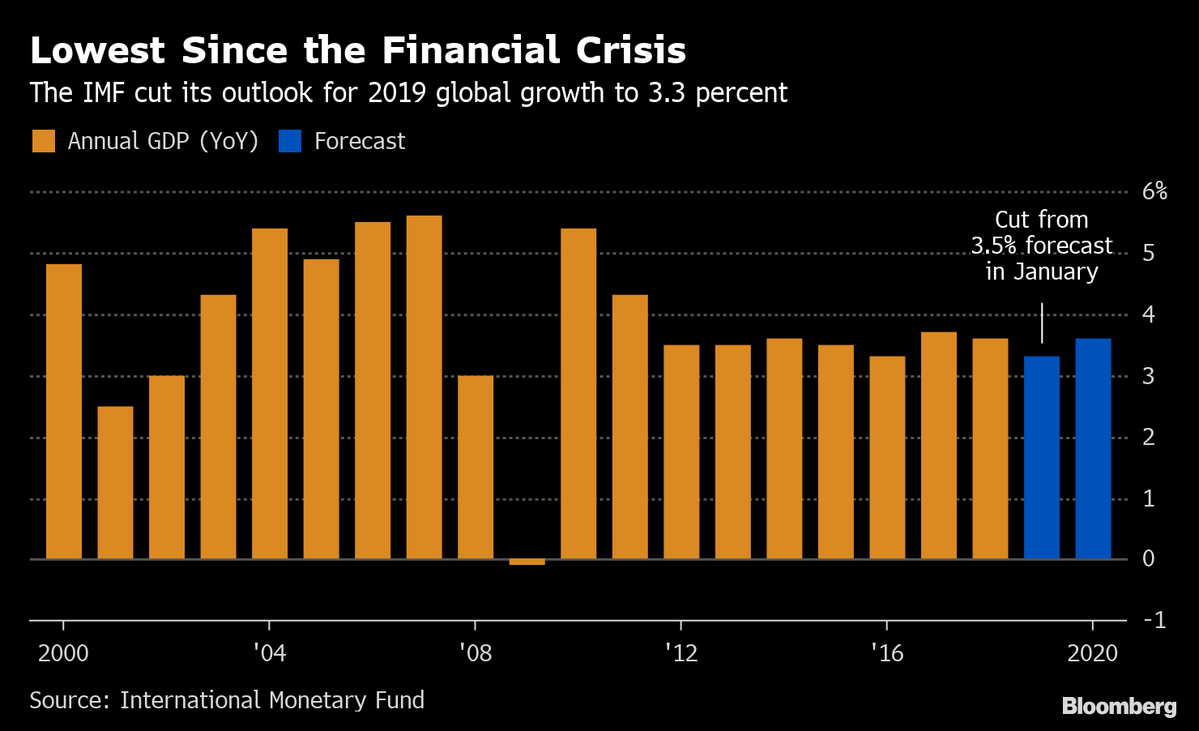 2019年美国经济预测_...但我们已经开始思考这轮周期结束的问题了.预计2019年美国经济可...