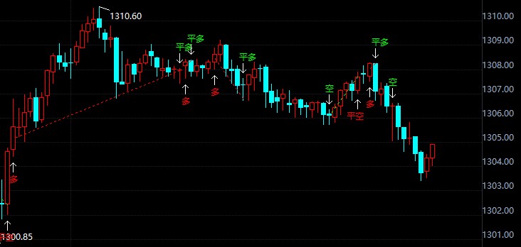 金投財經(jīng)晚間道：黃金、白銀漲勢不是很強勢