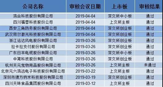 新三板公司IPO加速 松炀资源“超车”上会