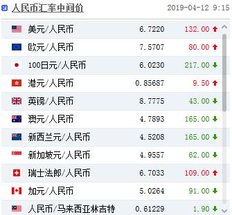 人民币中间价下调132点
