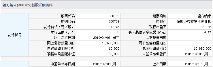 今日新股申购最新消息(2019年4月15日)