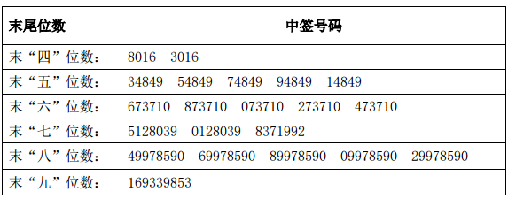 今日新股申购最新消息(2019年4月15日)
