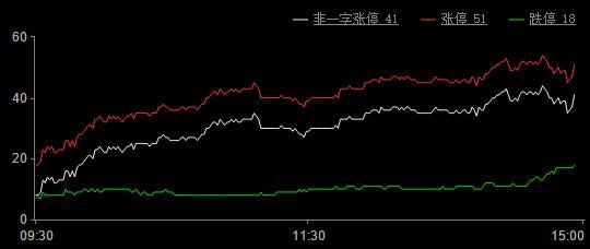 今日股市涨停板分析(2019年4月15日)