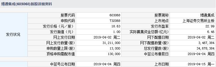 今日新股申购最新消息(2019年4月15日)