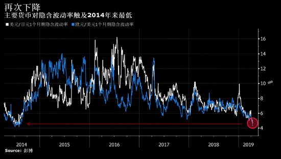 全球将迎休市密集期 市场恐有不测风云?
