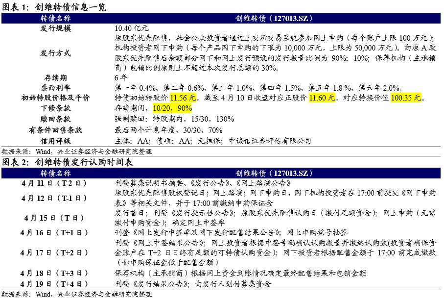 可转债申购价值分析:创维转债今日可申购
