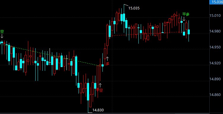 金投財經(jīng)早知道:黃金前方一大波空頭正趕來!