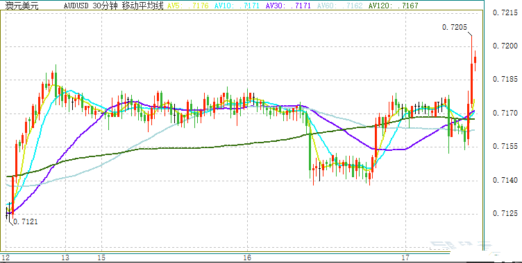 gdp价格折算指数_指数函数图像(3)