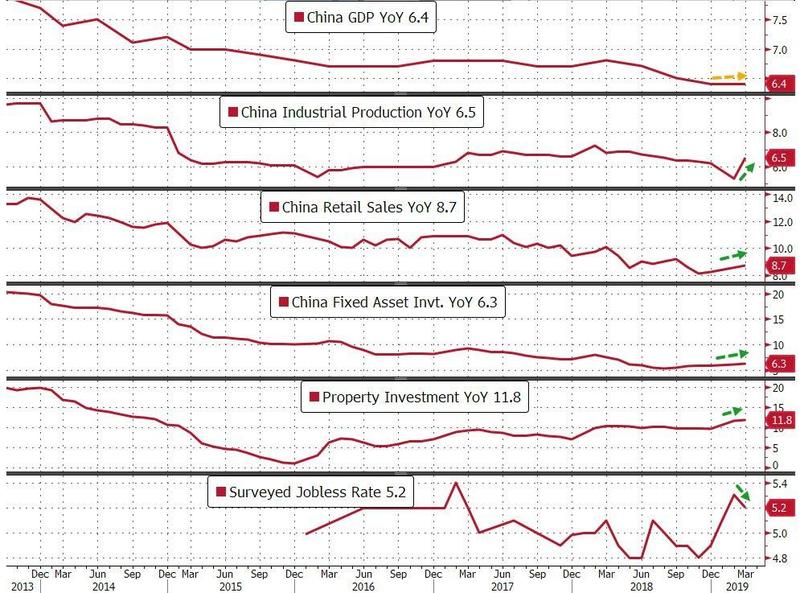 中国首季GDP超预期增长6.4% 业内人士如何解读?