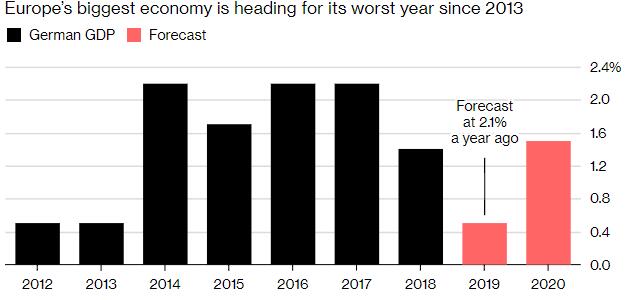 德国2019年GDp总资产是多少_2019年末金融业机构总资产318.69万亿元 是GDP三倍(2)