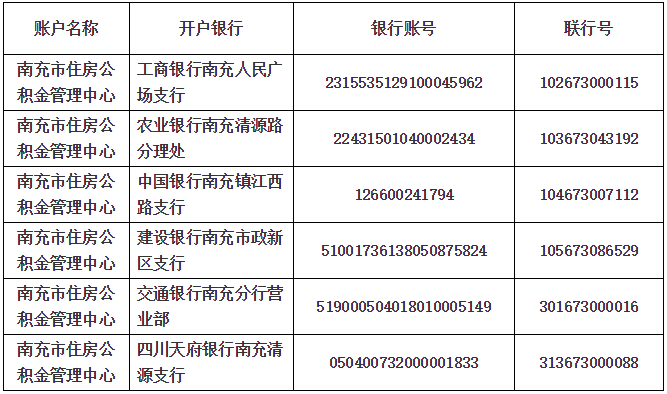 南充市关于统一全市住房公积金缴存银行账户的通知