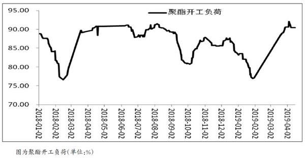 乙二醇价格跌破油制成本 供需错配有望纠正