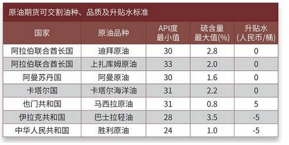 原油期货交易规则有哪些