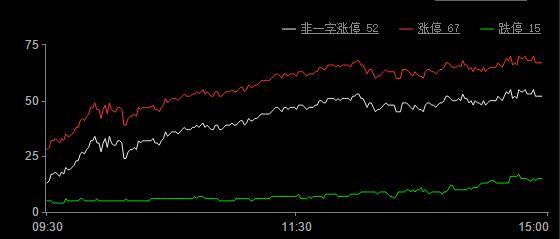 今日股市涨停板分析(2019年4月18日)