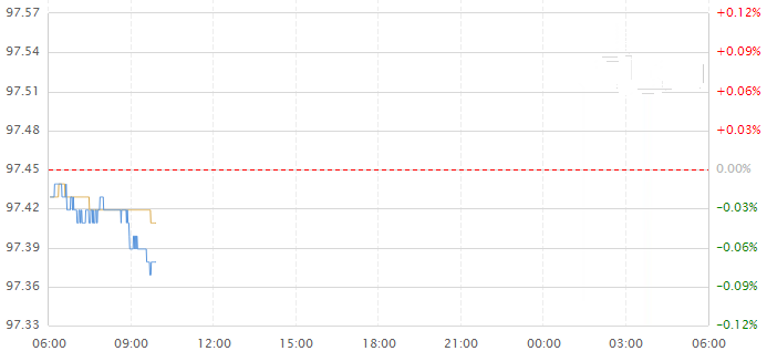日本央行减少中长期日债买入 维持短债买入规模不变