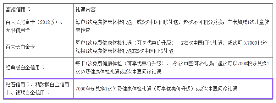 招行信用卡“温暖升级” 高端卡权益再调整