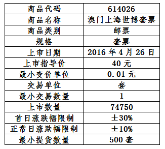 文交所 文交所公告 正文 上海郵幣卡交易中心股份有限公司 二〇一六年