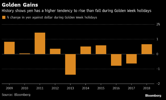 日本七十年最长的假期逼近
