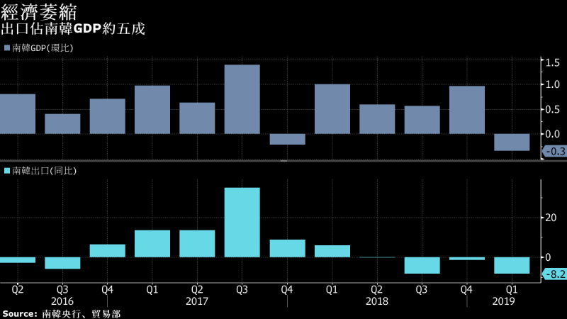 韩国银行GDP_韩国银行职业装美女(3)