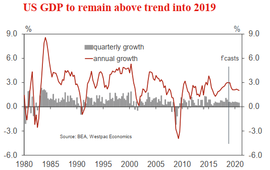 美国gdp内销_美国第四季GDP增长放缓 但前景依然看好