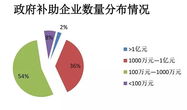 首批科创板基金发行战今日打响
