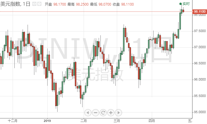 外国gdp_日内关注美国GDP数据(3)