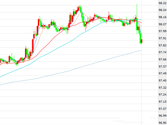 美国gdp虚高_如果中国用美国统计GDP的方式统计生产总值,那是差不多多少万亿美元了